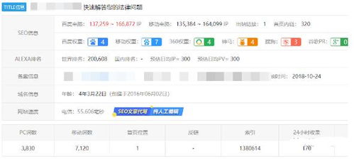 如何把快死掉的網(wǎng)站變成月入40萬 的搖錢樹