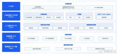 2024云棲大會(huì) 首個(gè)云上 ai 原生全棧可觀測平臺(tái)來了
