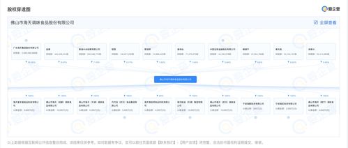 愛企查顯示海天味業(yè)增資至55.61億元 經(jīng)營范圍新增食品互聯(lián)網(wǎng)銷售