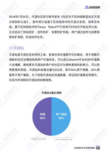 區(qū)塊鏈社交平臺研究報告 鏈塔智庫