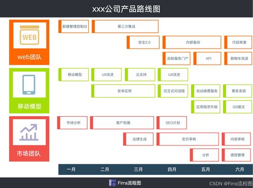 產品路線圖模板 二 提供創(chuàng)作靈感來啦