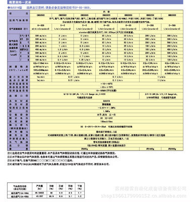 【日本山武氣體質(zhì)量流量計(jì) CMS系列CMS0200RTTN200000 質(zhì)量流量計(jì)】?jī)r(jià)格,廠(chǎng)家,圖片,流量計(jì),蘇州穆雷自動(dòng)化成套設(shè)備-
