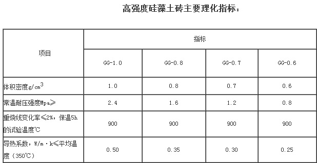 正元廠家大量生產(chǎn)供應(yīng)高強(qiáng)度硅藻土磚,耐火磚,支持訂購(gòu)
